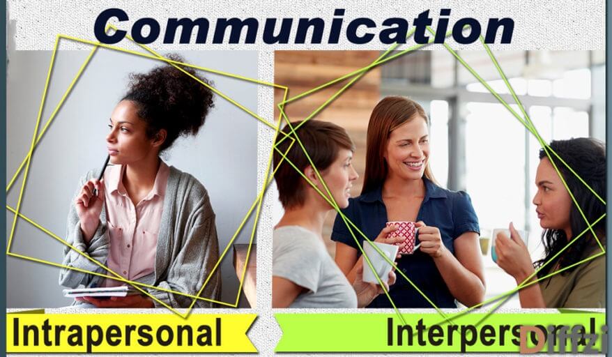 Intrapersonal Communication